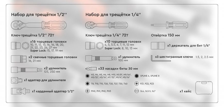 Szerszámkészlet Dnipro-M Ultra 73 db 1/2". 1/4" 79995000 fotó