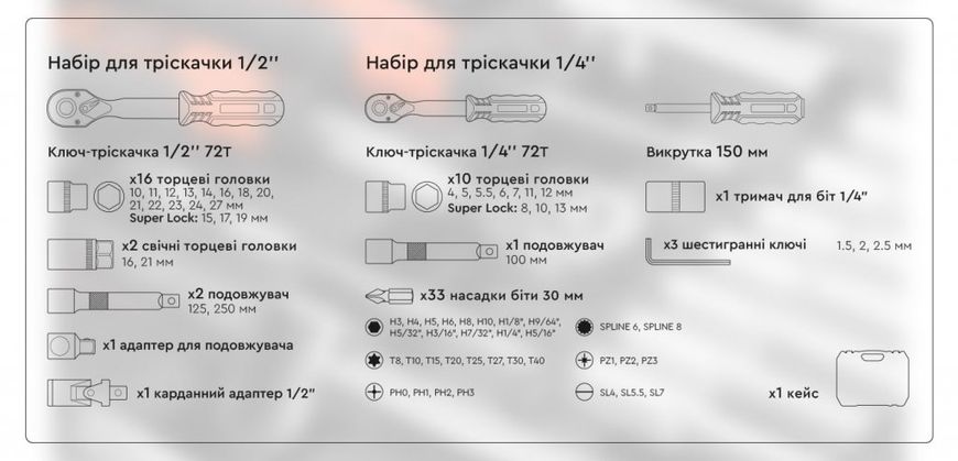 Набір інструментів Dnipro-M Ultra 73 шт. 1/2",1/4" 79995000 фото