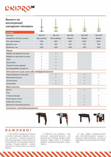Миксер для штукатурных работ Dnipro-M MN-203 400*80 мм правосторонний 81704002 фото